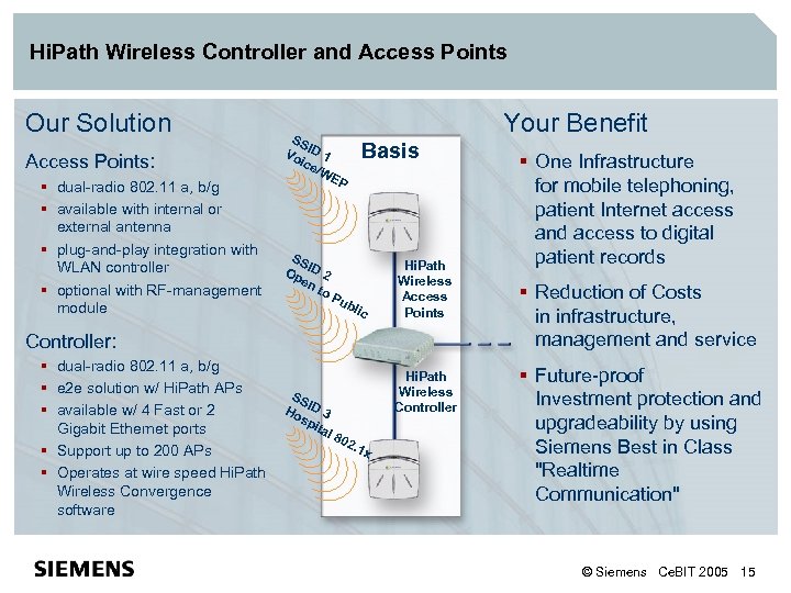 Hi. Path Wireless Controller and Access Points Our Solution Access Points: § dual-radio 802.