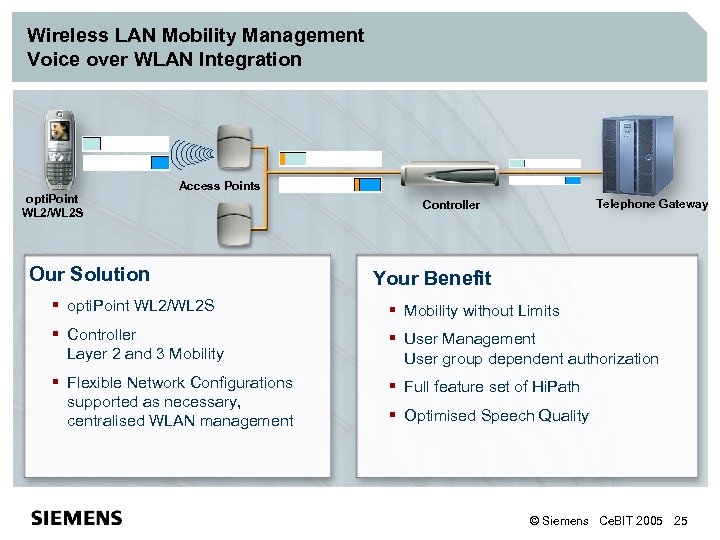 Wireless LAN Mobility Management Voice over WLAN Integration opti. Point WL 2/WL 2 S