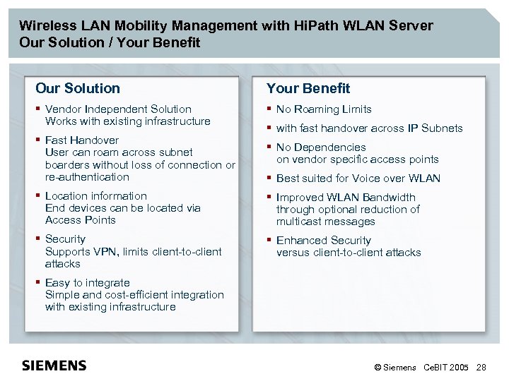 Wireless LAN Mobility Management with Hi. Path WLAN Server Our Solution / Your Benefit