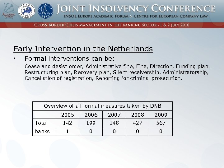 Early Intervention in the Netherlands • Formal interventions can be: Cease and desist order,
