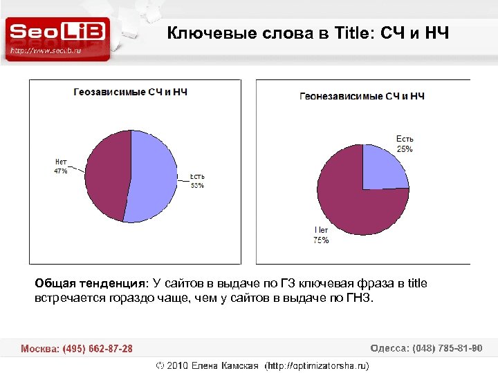 Ключевые слова в Title: СЧ и НЧ Общая тенденция: У сайтов в выдаче по
