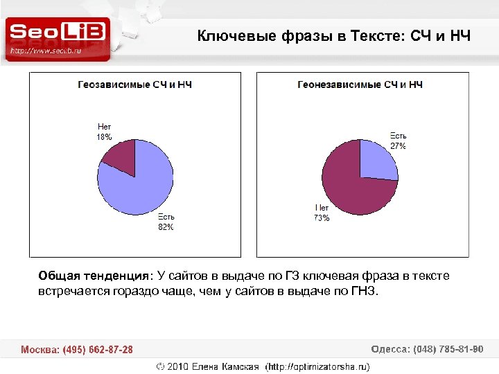 Ключевые фразы в Тексте: СЧ и НЧ Общая тенденция: У сайтов в выдаче по