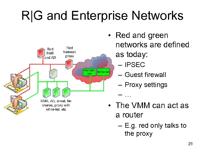 R|G and Enterprise Networks • Red and green networks are defined as today: –
