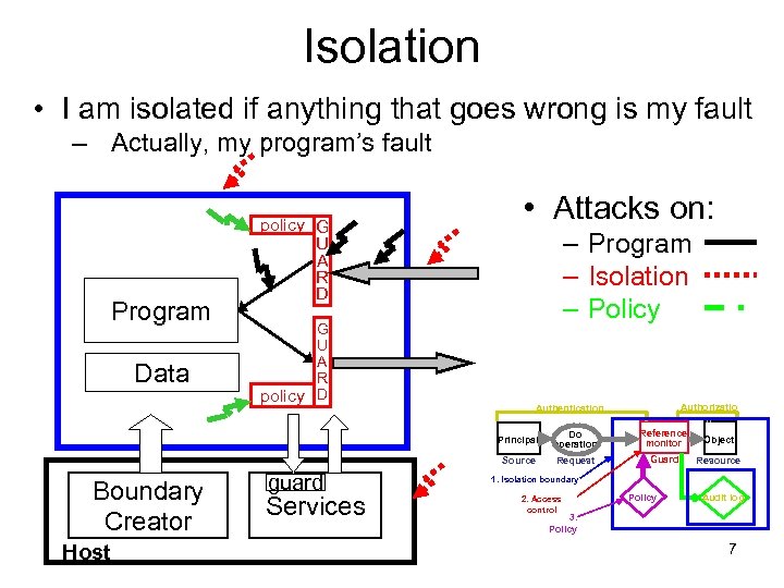 Isolation • I am isolated if anything that goes wrong is my fault –