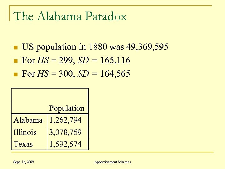 The Alabama Paradox n n n US population in 1880 was 49, 369, 595