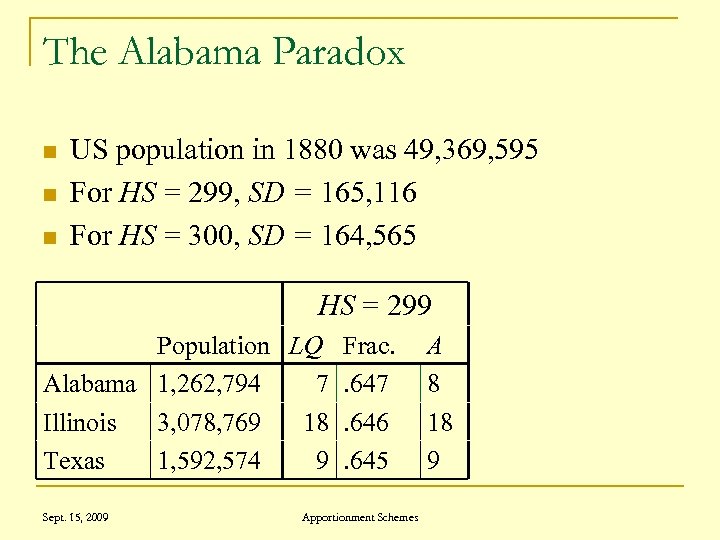The Alabama Paradox n n n US population in 1880 was 49, 369, 595