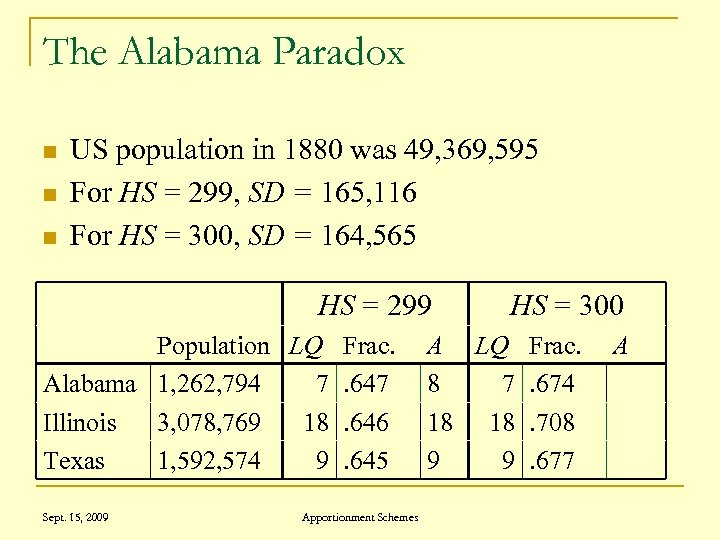 The Alabama Paradox n n n US population in 1880 was 49, 369, 595