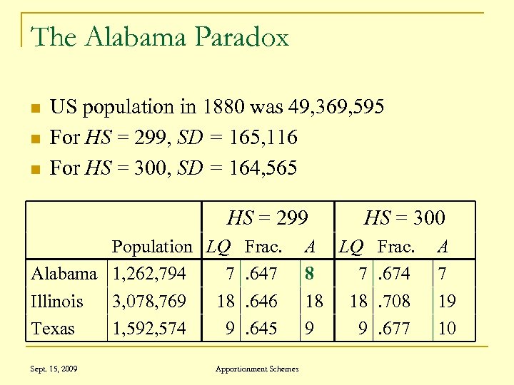 The Alabama Paradox n n n US population in 1880 was 49, 369, 595