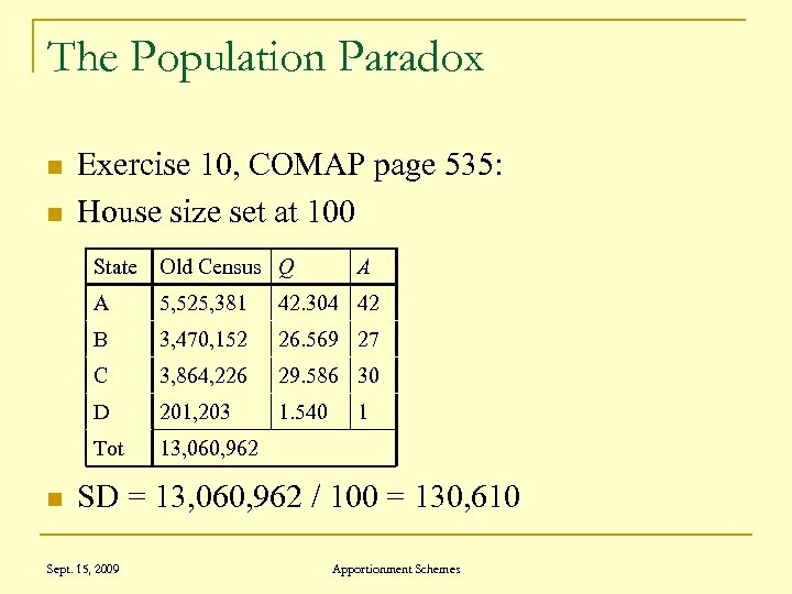 The Population Paradox n n Exercise 10, COMAP page 535: House size set at
