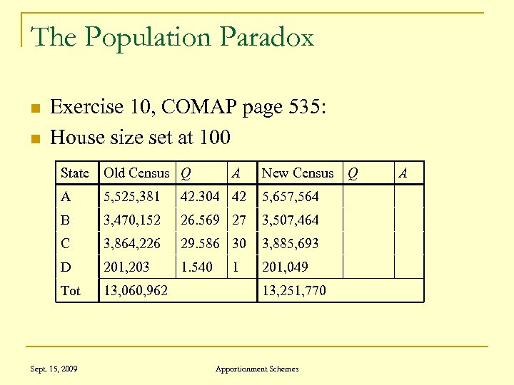 The Population Paradox n n Exercise 10, COMAP page 535: House size set at