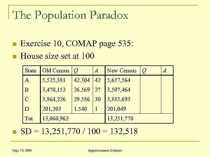 The Population Paradox n n Exercise 10, COMAP page 535: House size set at