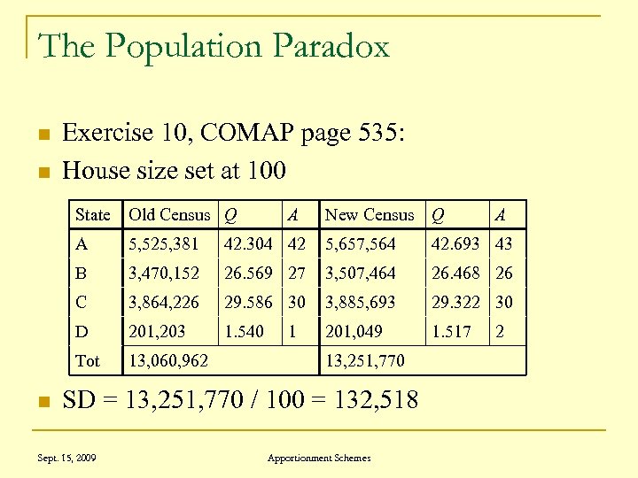 The Population Paradox n n Exercise 10, COMAP page 535: House size set at