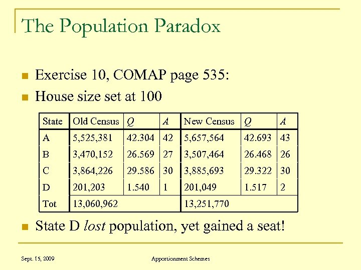 The Population Paradox n n Exercise 10, COMAP page 535: House size set at
