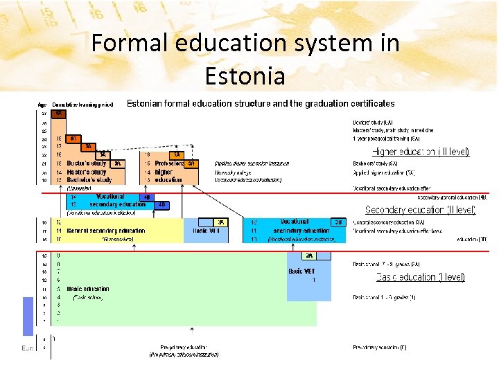 Formal education system in Estonia 