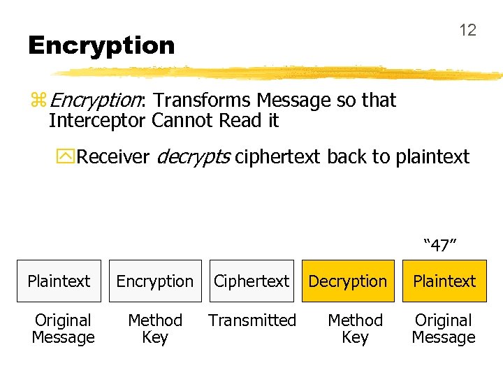 12 Encryption z Encryption: Transforms Message so that Interceptor Cannot Read it y. Receiver