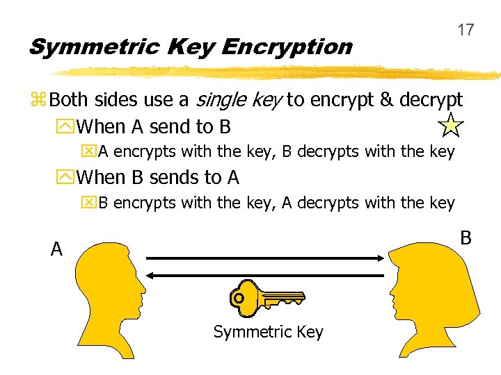 Symmetric Key Encryption 17 z Both sides use a single key to encrypt &