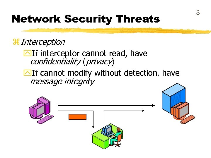 Network Security Threats z Interception y. If interceptor cannot read, have confidentiality (privacy) y.