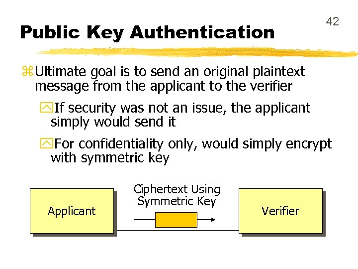 Public Key Authentication 42 z Ultimate goal is to send an original plaintext message