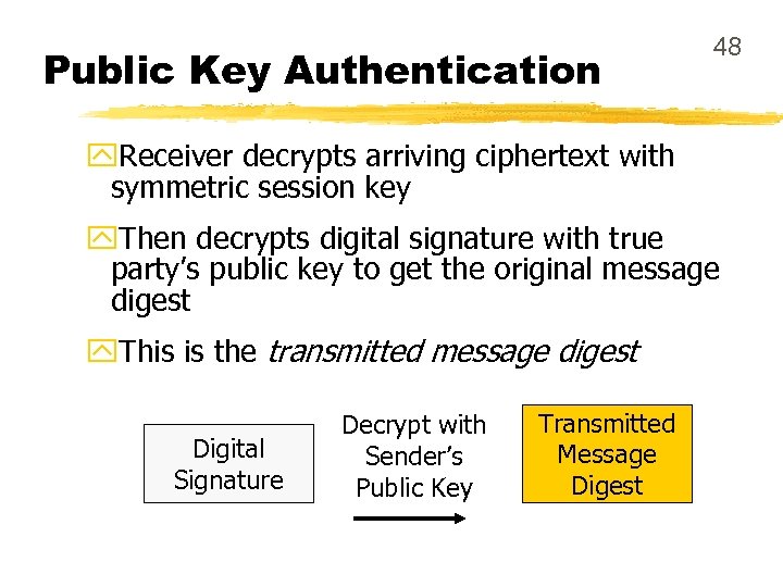 Public Key Authentication 48 y. Receiver decrypts arriving ciphertext with symmetric session key y.