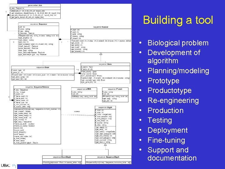 Building a tool • Biological problem • Development of algorithm • Planning/modeling • Prototype