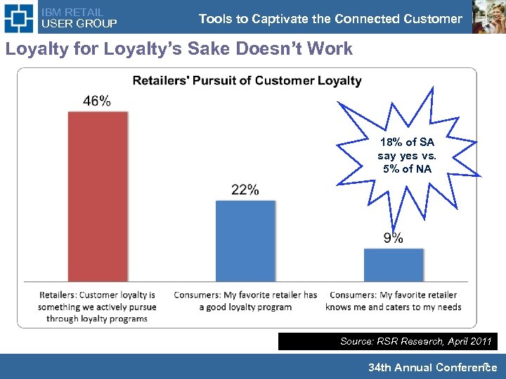 IBM RETAIL USER GROUP Tools to Captivate the Connected Customer Loyalty for Loyalty’s Sake