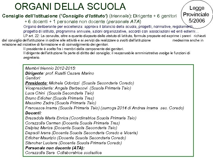 ORGANI DELLA SCUOLA Consiglio dell’Istituzione (‘Consiglio d’Istituto’) (triennale): Dirigente + 6 genitori + 6