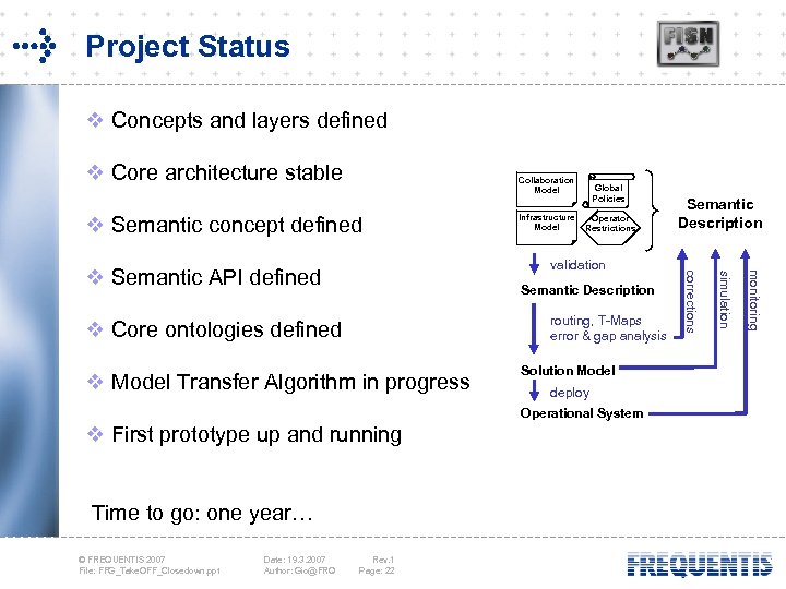 Project Status v Concepts and layers defined v Core architecture stable Collaboration Model v