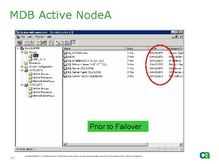 MDB Active Node. A Prior to Failover 106 Copyright © 2006 CA. All rights