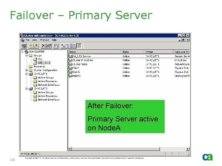 Failover – Primary Server After Failover: Primary Server active on Node. A 110 Copyright