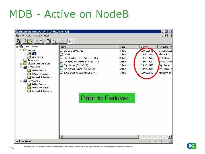 MDB - Active on Node. B Prior to Failover 114 Copyright © 2006 CA.