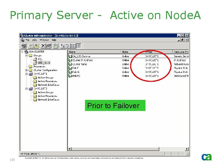 Primary Server - Active on Node. A Prior to Failover 115 Copyright © 2006