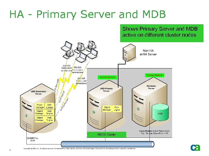 HA - Primary Server and MDB Shows Primary Server and MDB active on different
