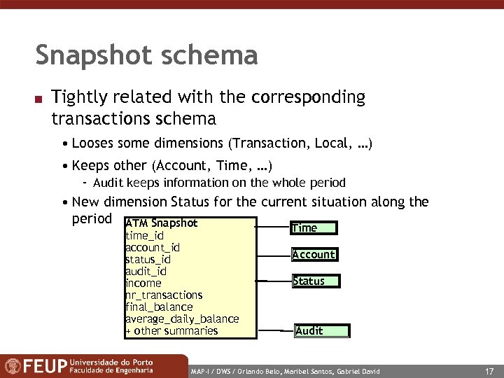 Snapshot schema n Tightly related with the corresponding transactions schema • Looses some dimensions