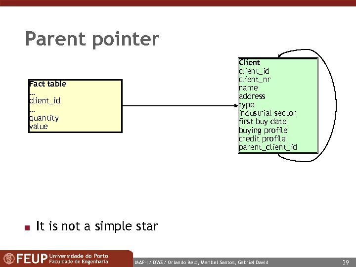 Parent pointer Client client_id client_nr name address type industrial sector first buy date buying