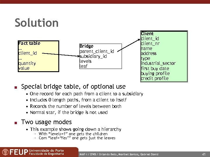 Solution Fact table … client_id … quantity value n Special bridge table, of optional