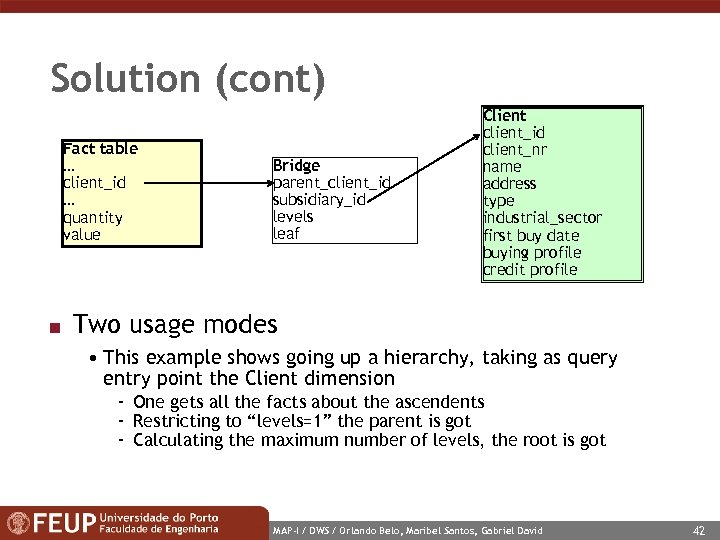 Solution (cont) Fact table … client_id … quantity value n Bridge parent_client_id subsidiary_id levels