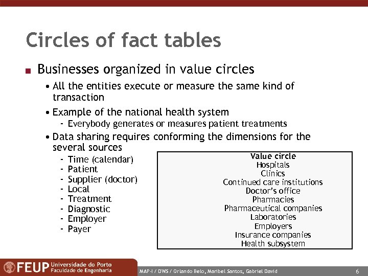 Circles of fact tables n Businesses organized in value circles • All the entities