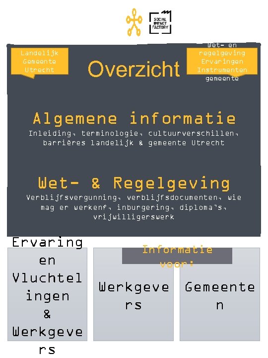 Landelijk Gemeente Utrecht Overzicht Wet- en regelgeving Ervaringen Instrumenten gemeente Algemene informatie Inleiding, terminologie,