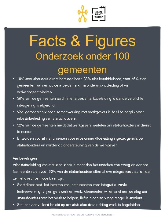 Facts & Figures Onderzoek onder 100 gemeenten • 10% statushouders direct bemiddelbaar, 33% niet