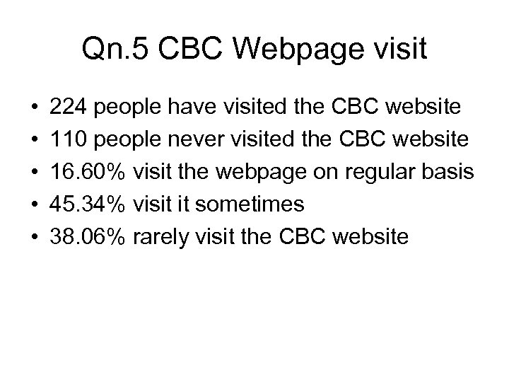 Qn. 5 CBC Webpage visit • • • 224 people have visited the CBC