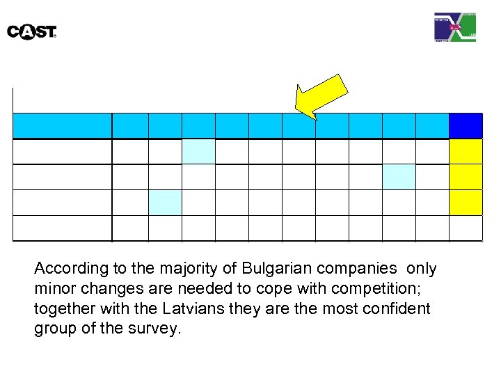 According to the majority of Bulgarian companies only minor changes are needed to cope