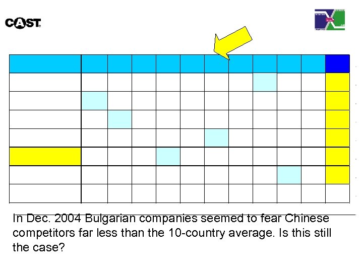 In Dec. 2004 Bulgarian companies seemed to fear Chinese competitors far less than the