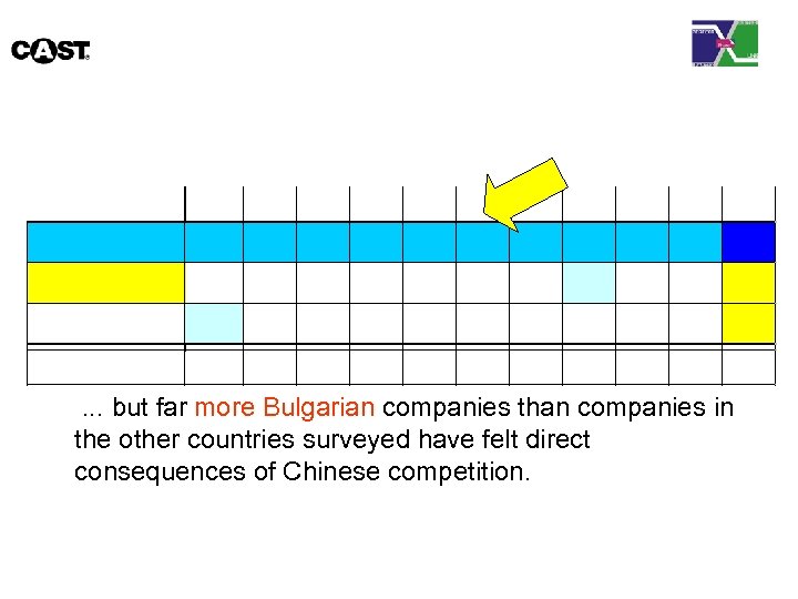 . . . but far more Bulgarian companies than companies in the other countries