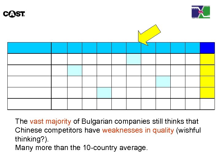 The vast majority of Bulgarian companies still thinks that Chinese competitors have weaknesses in