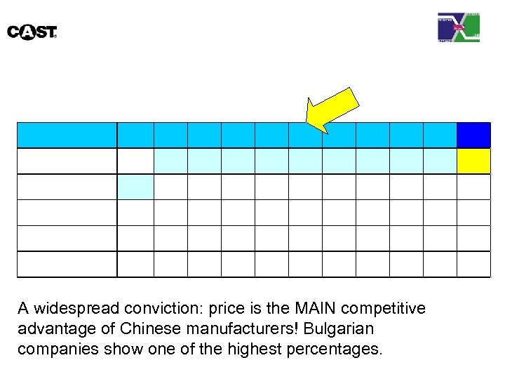 A widespread conviction: price is the MAIN competitive advantage of Chinese manufacturers! Bulgarian companies