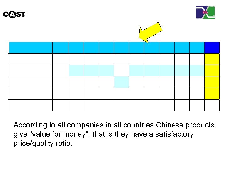According to all companies in all countries Chinese products give “value for money”, that