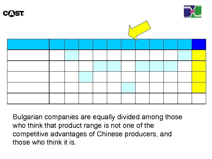 Bulgarian companies are equally divided among those who think that product range is not
