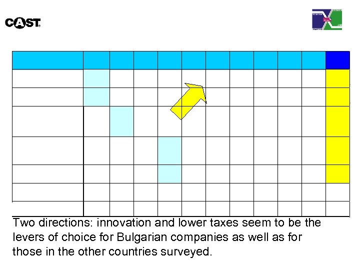 Two directions: innovation and lower taxes seem to be the levers of choice for
