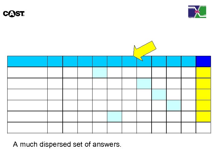 A much dispersed set of answers. 