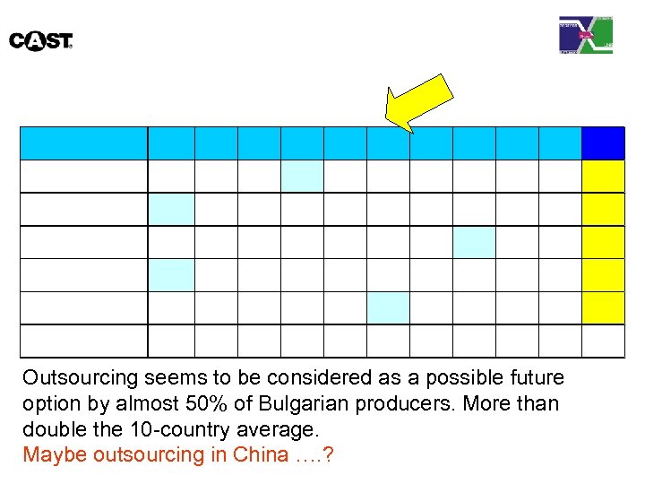 Outsourcing seems to be considered as a possible future option by almost 50% of